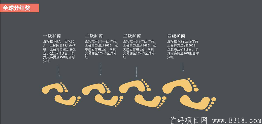 首码 BSEC(块购链)正规公司项目，可考察。7月3号前注册送2台kuang机！