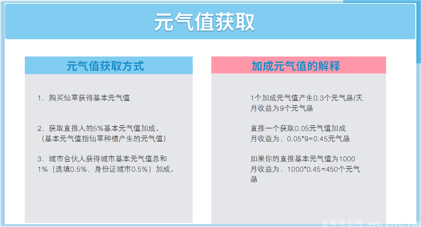 健康区块连（耀健康）首码，0撸