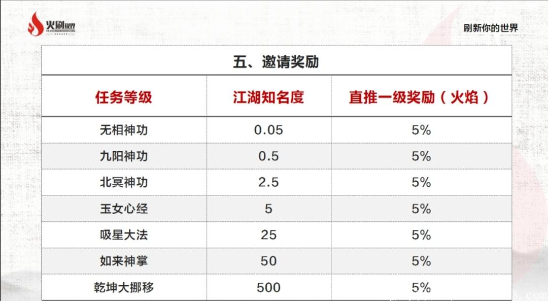 火刷首码  7.15预热中  兜底一星+