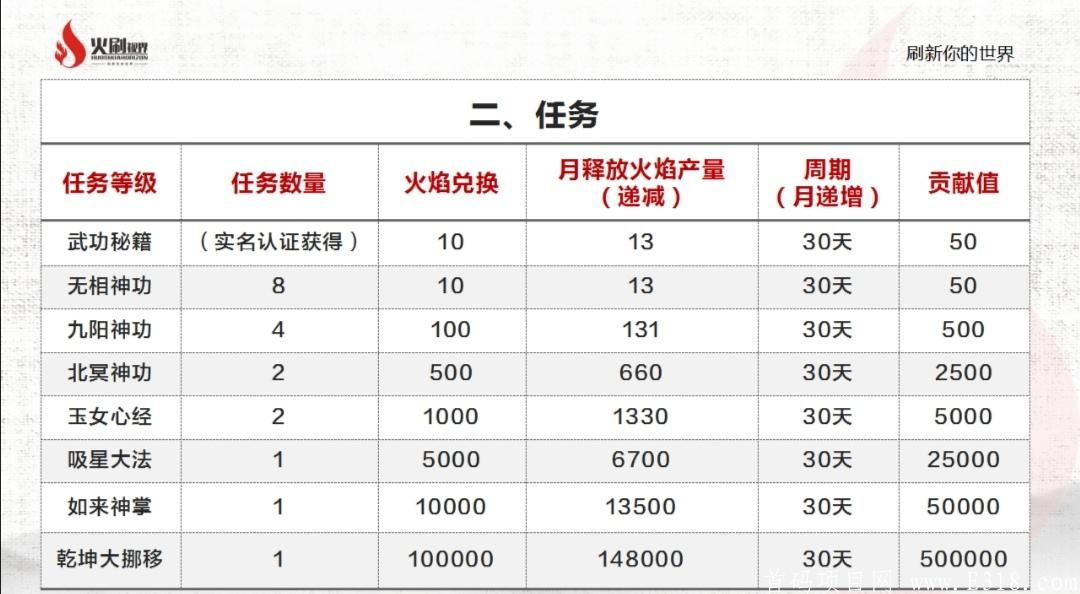 火刷首码  7.15预热中  兜底一星+