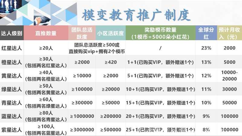 模变教育15号首码内测期