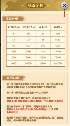 山海经异变：真正的分红秒提游戏， 从新人到高手最新最全讲解！