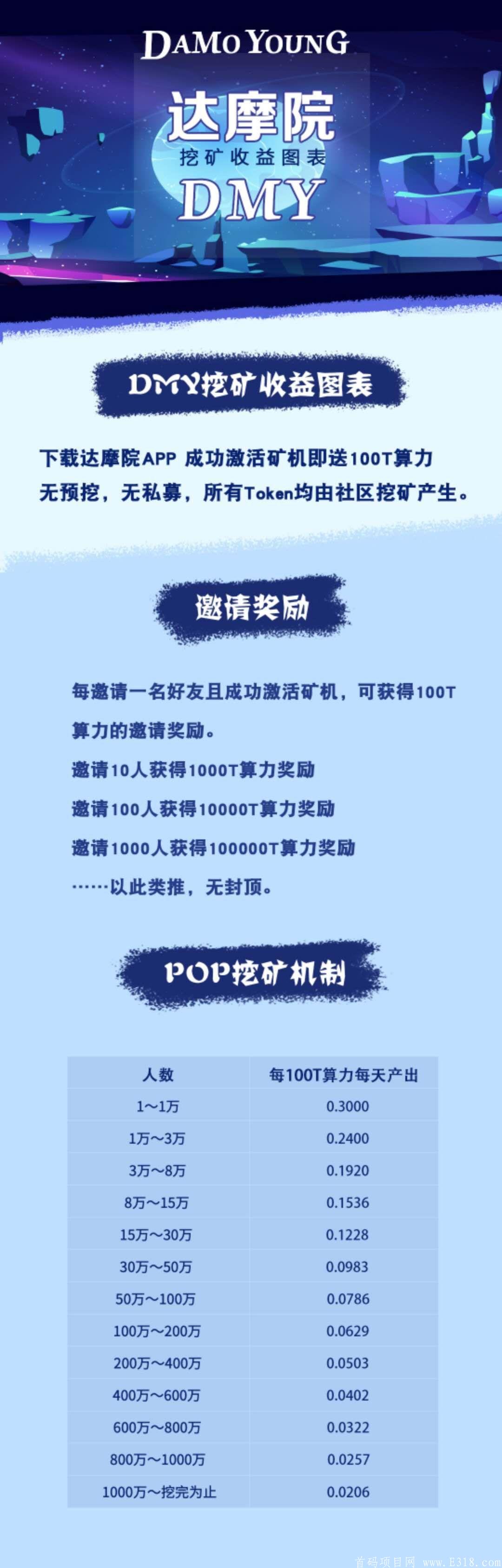 币圈第一社区达摩院，作为大佬的你 真的看懂了吗？