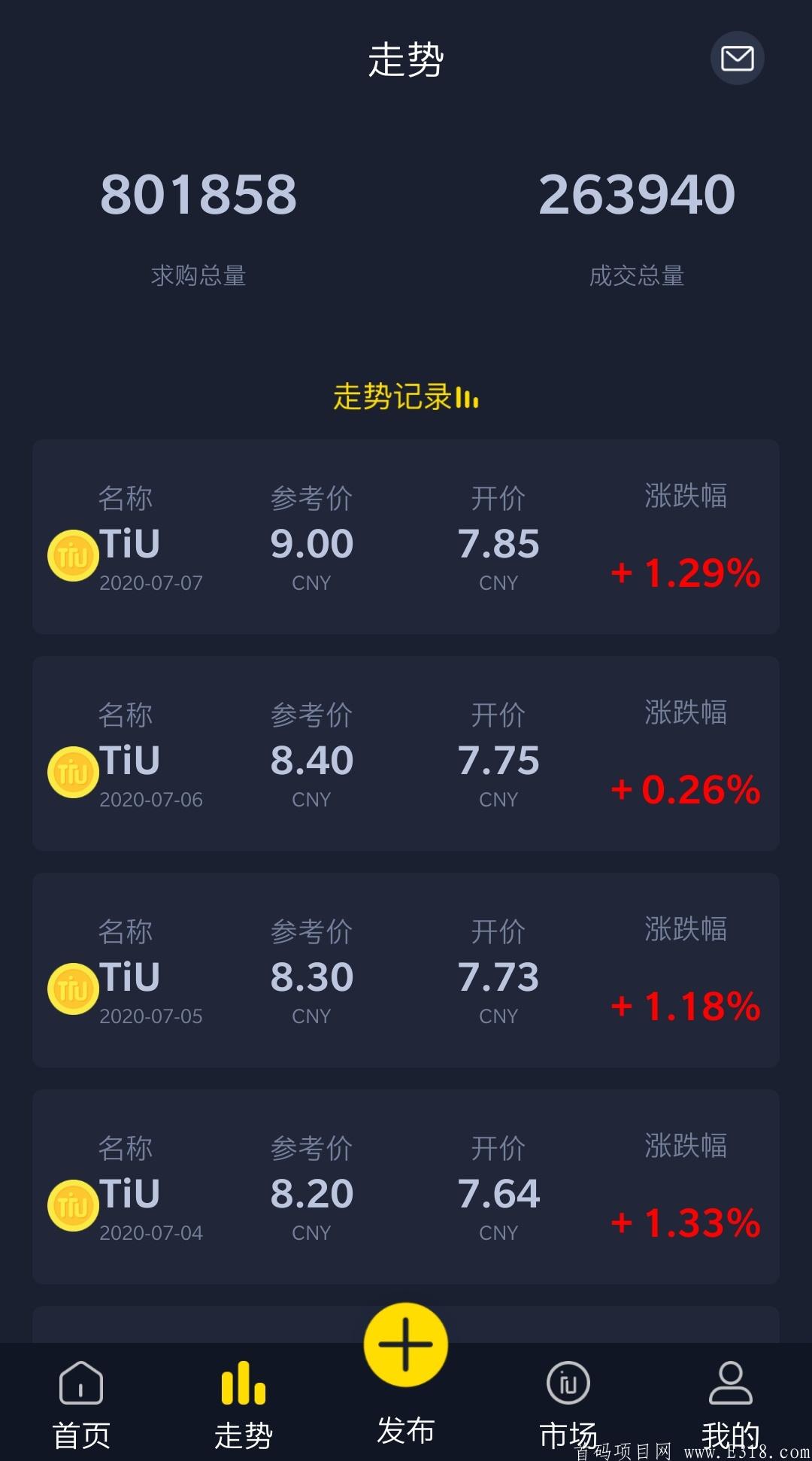 IU又涨了！！10.2一个！！