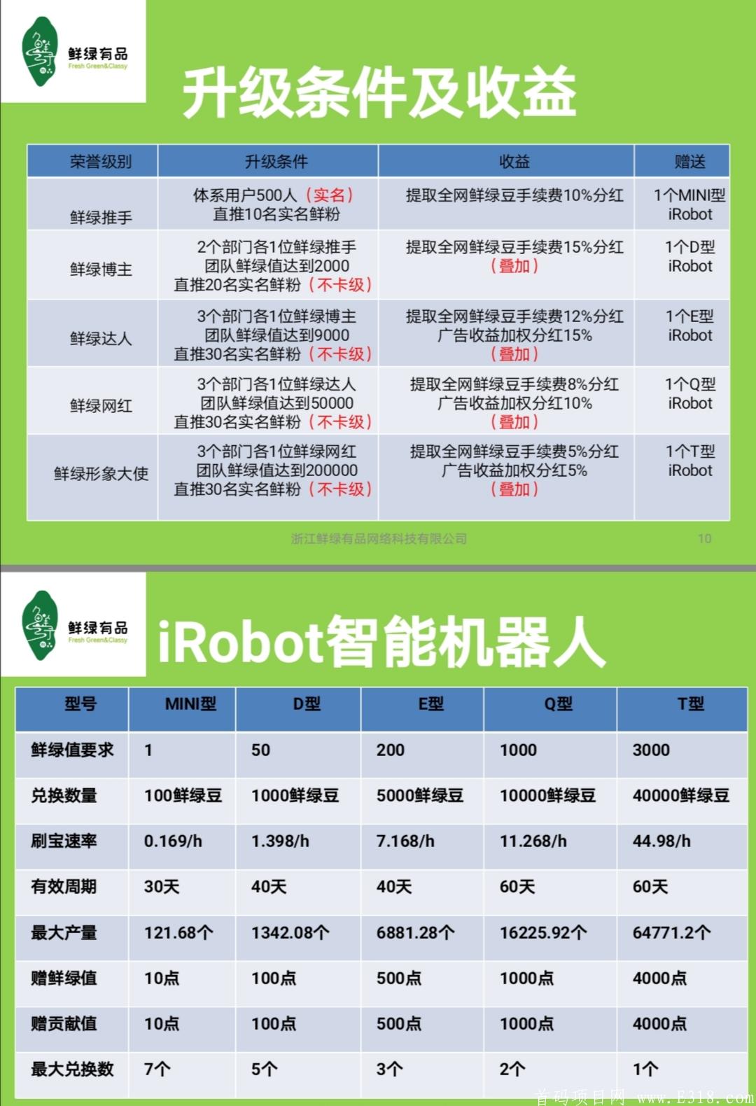 鲜绿有品.永不下车，注册认证送15豆任务