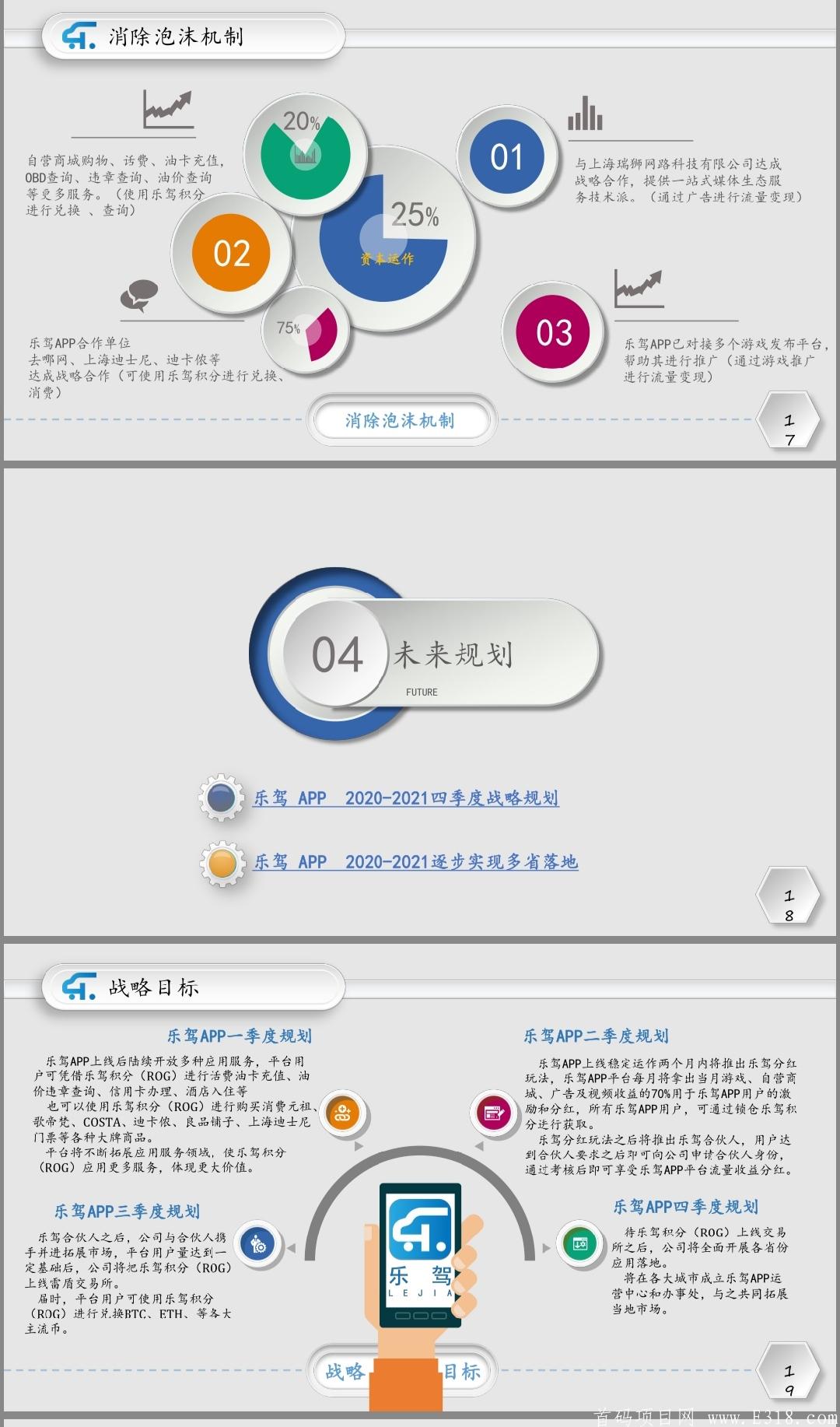【乐驾】全球首款驾驶类区块链APP7月15左右上线