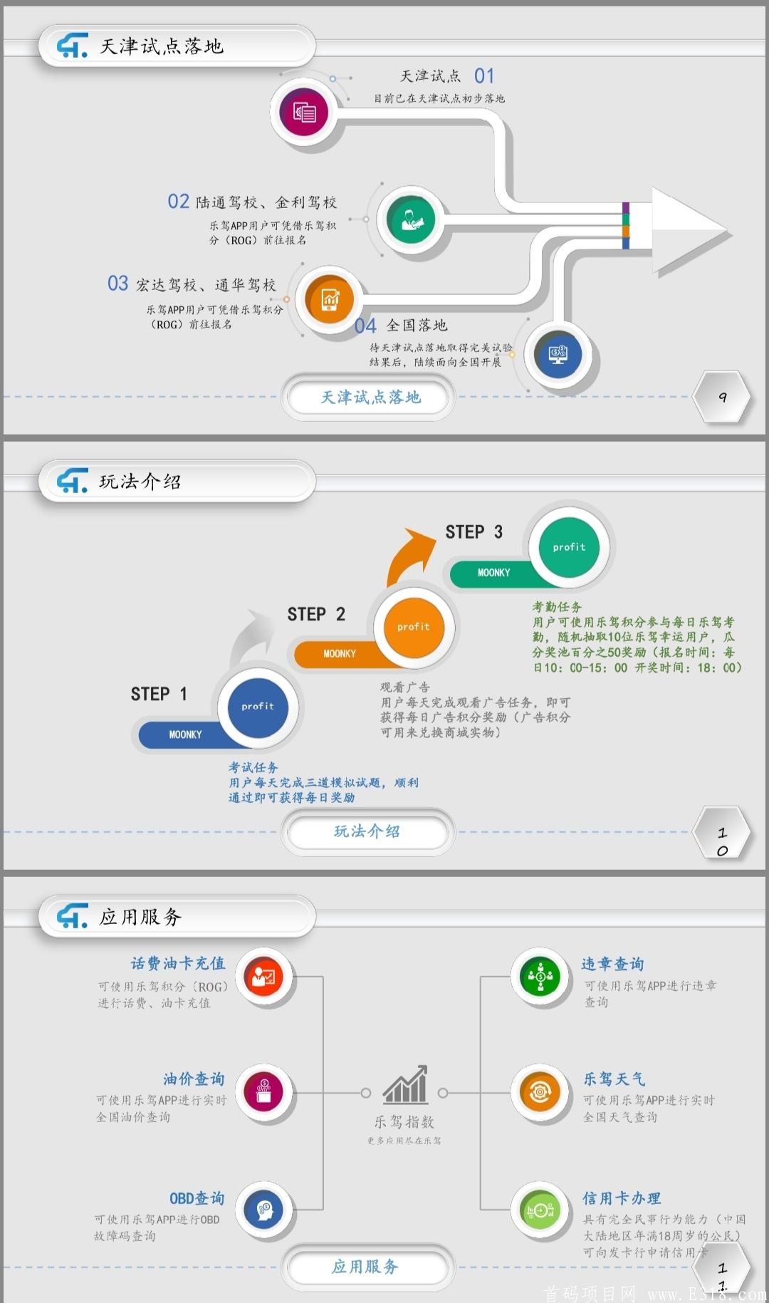【乐驾】全球首款驾驶类区块链APP7月15左右上线