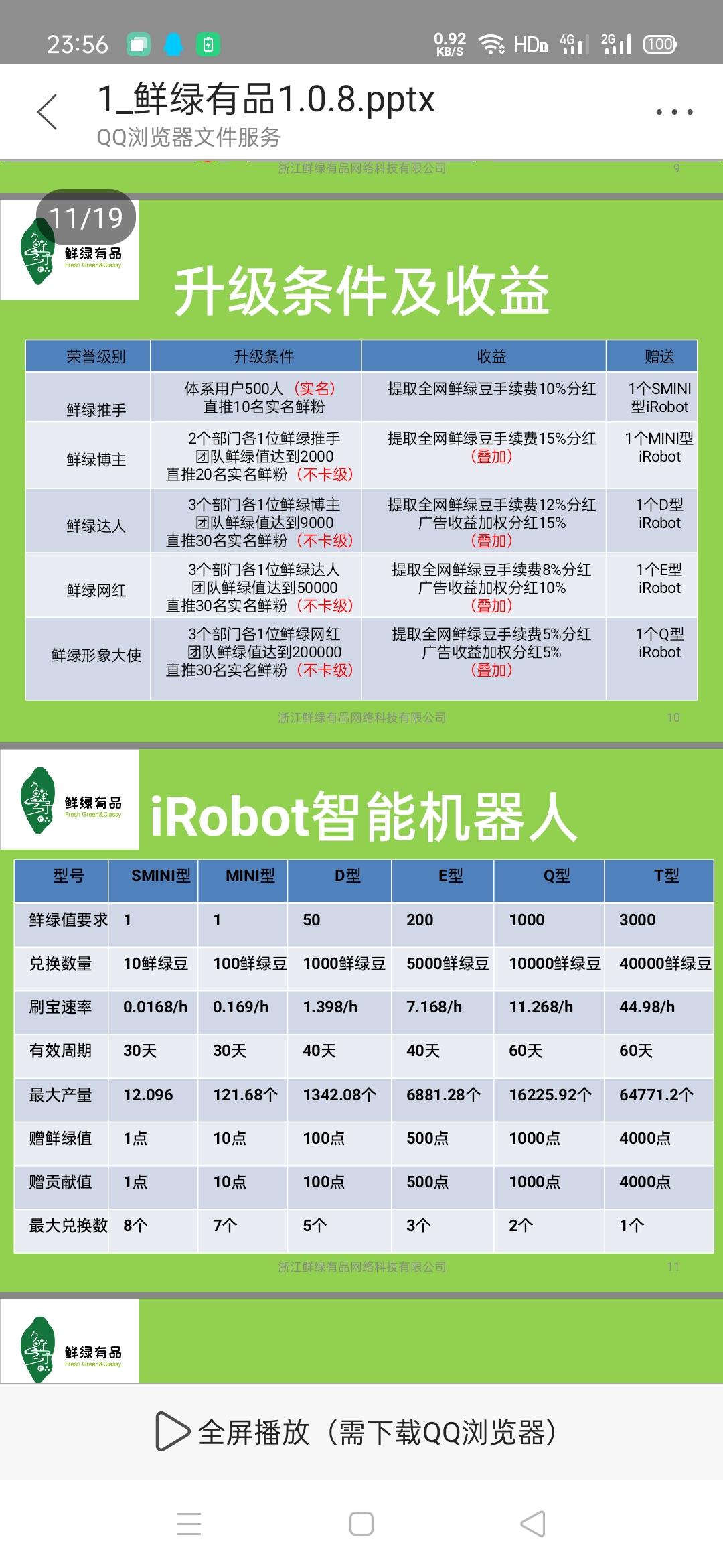 鲜绿有品排线兜底500+，不掉活跃度，直推10上星