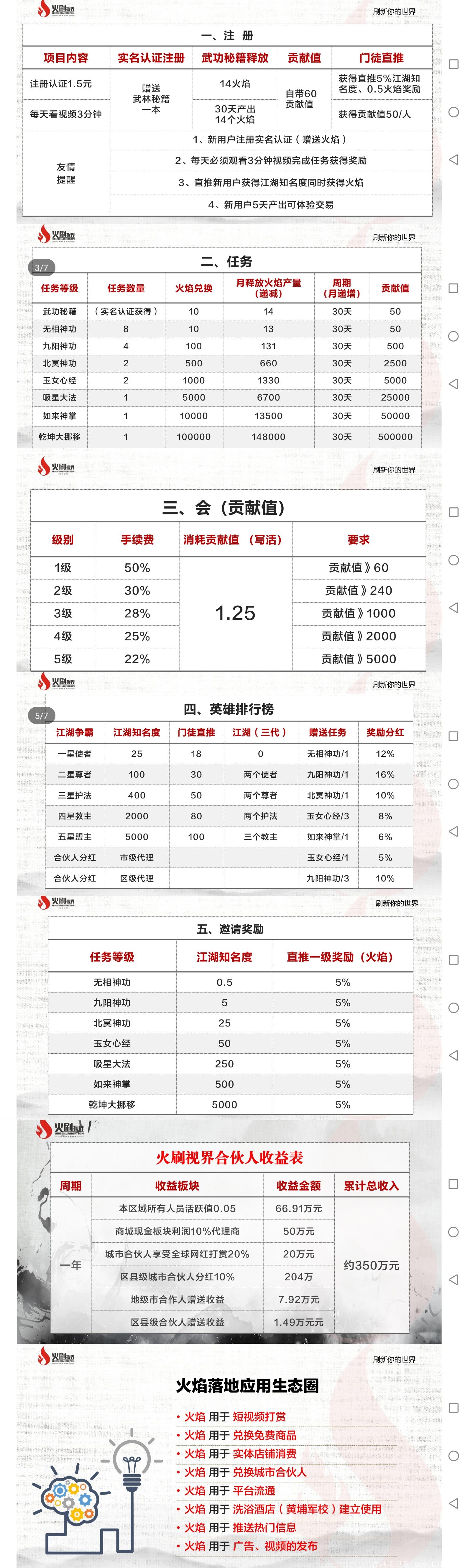 3722C1F2-83BC-4BE8-B1CA-060B9DB42C3D.jpeg 《火火刷视界》7.15日上线免费注册火热对接中,零投资新玩法每天有收入