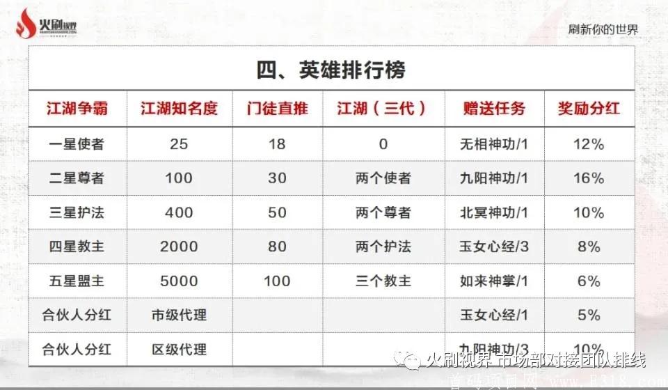 mmexport1594418840413.jpg 火刷视界火爆排线中,兜底二星达人