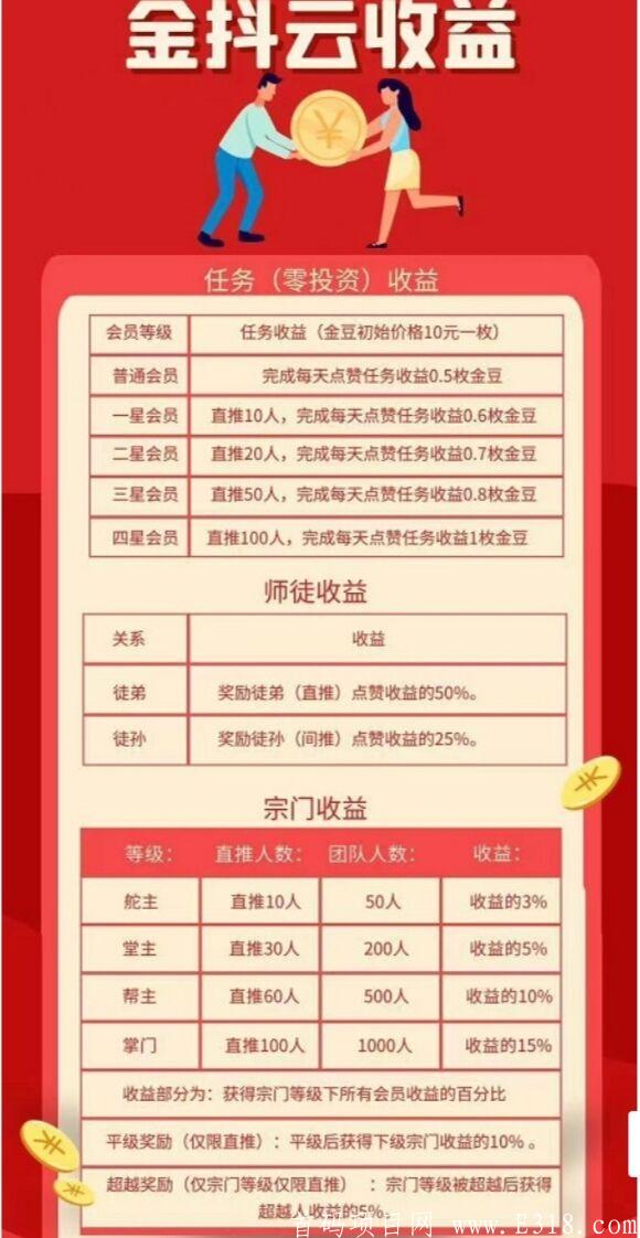 首码【金抖云】注册实名每天完成点赞，领取0.5金豆，1金豆10元收益还不错，目前锁粉，12号正式上线！