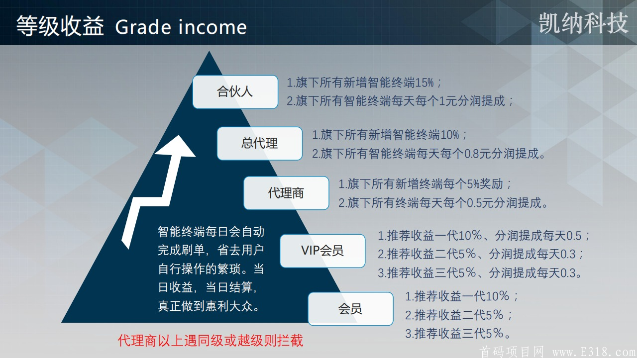 ★亲测无需验证  操作简单  安全长久   