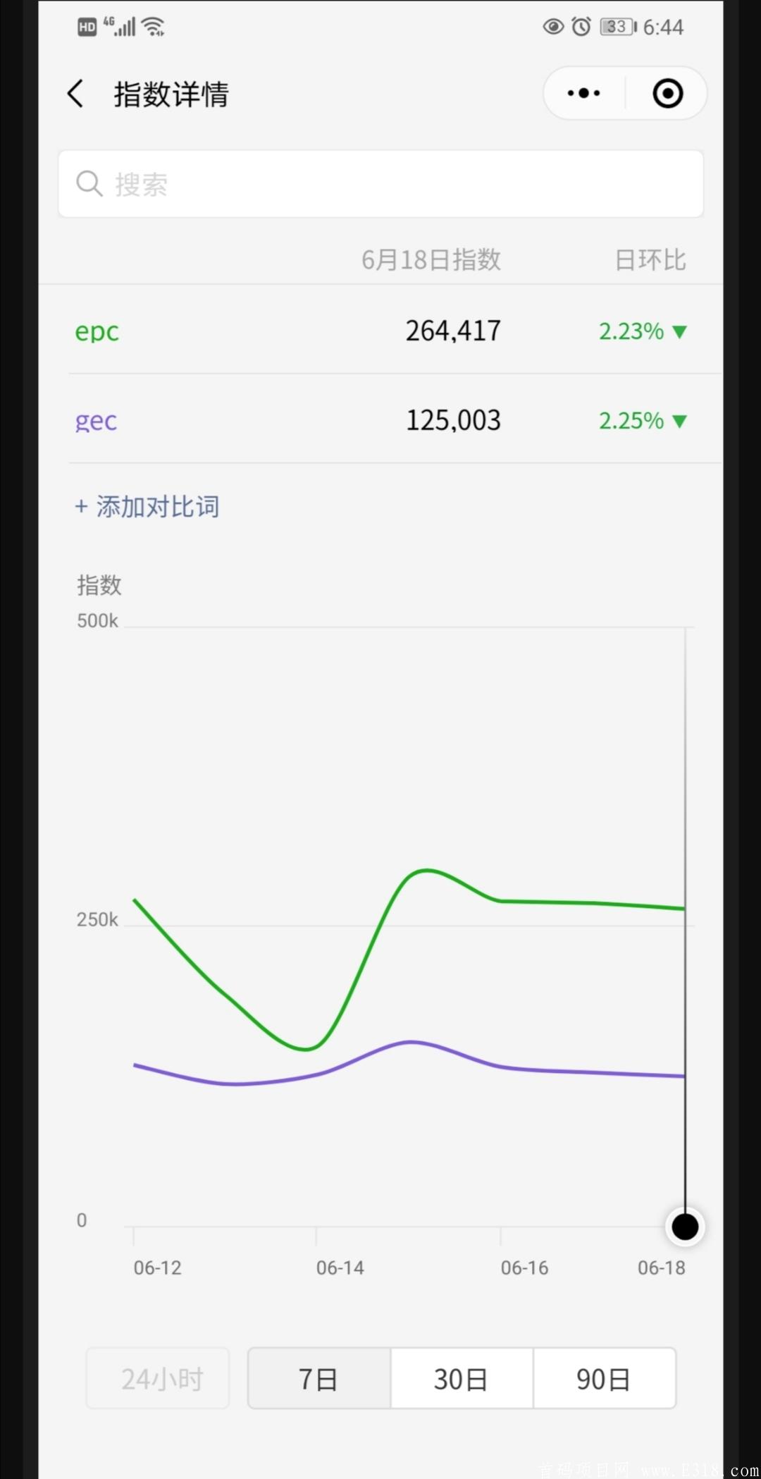 8月上线多家交易所！！！错过了GEC请不要在错过EPC环保链了！环保类项目注定会成功。现在注册送kuang机，看懂的人来！！！！