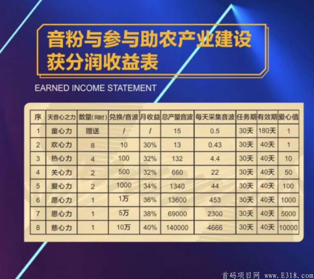 天音短视频排线中！一星兜底速度上车