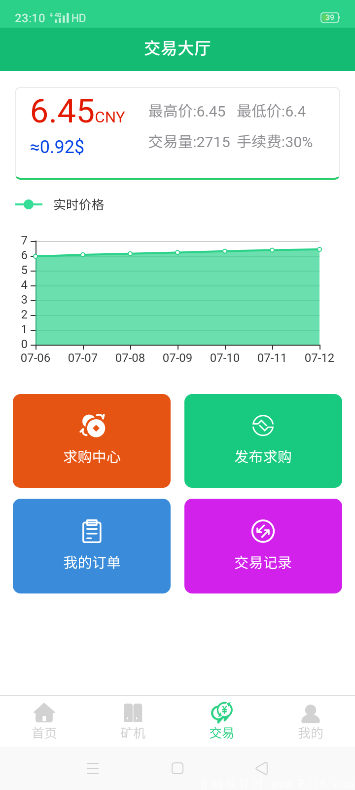 HET  你寻找的区块链中的黑马