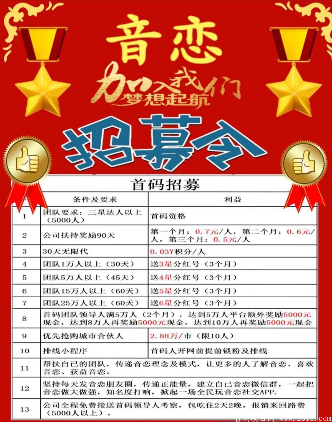 首码招募团队长奖励万元现金