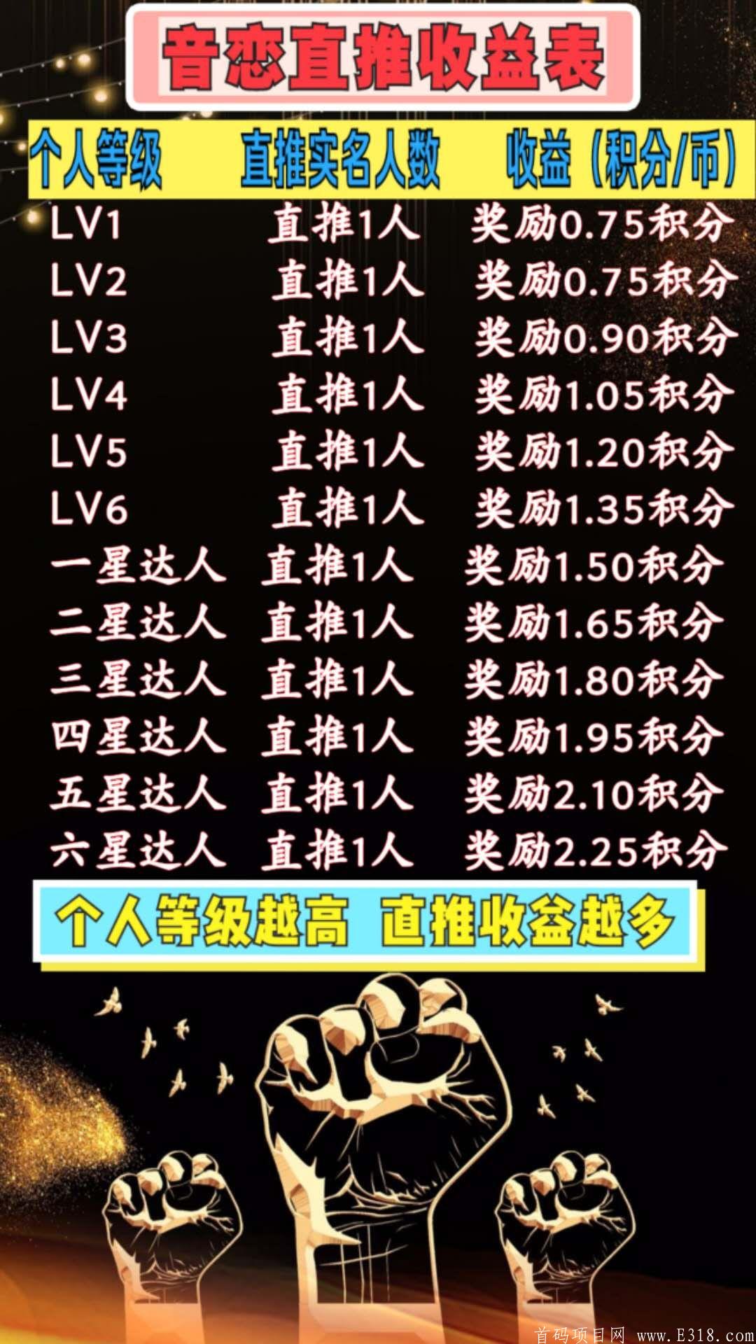 首码招募团队长奖励万元现金