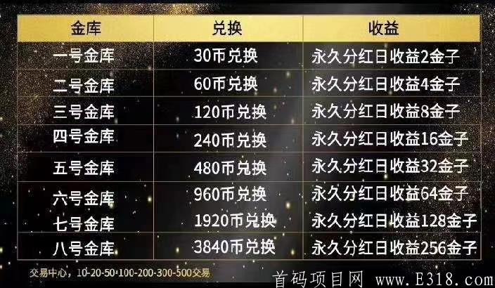 八号金库0撸 每天**