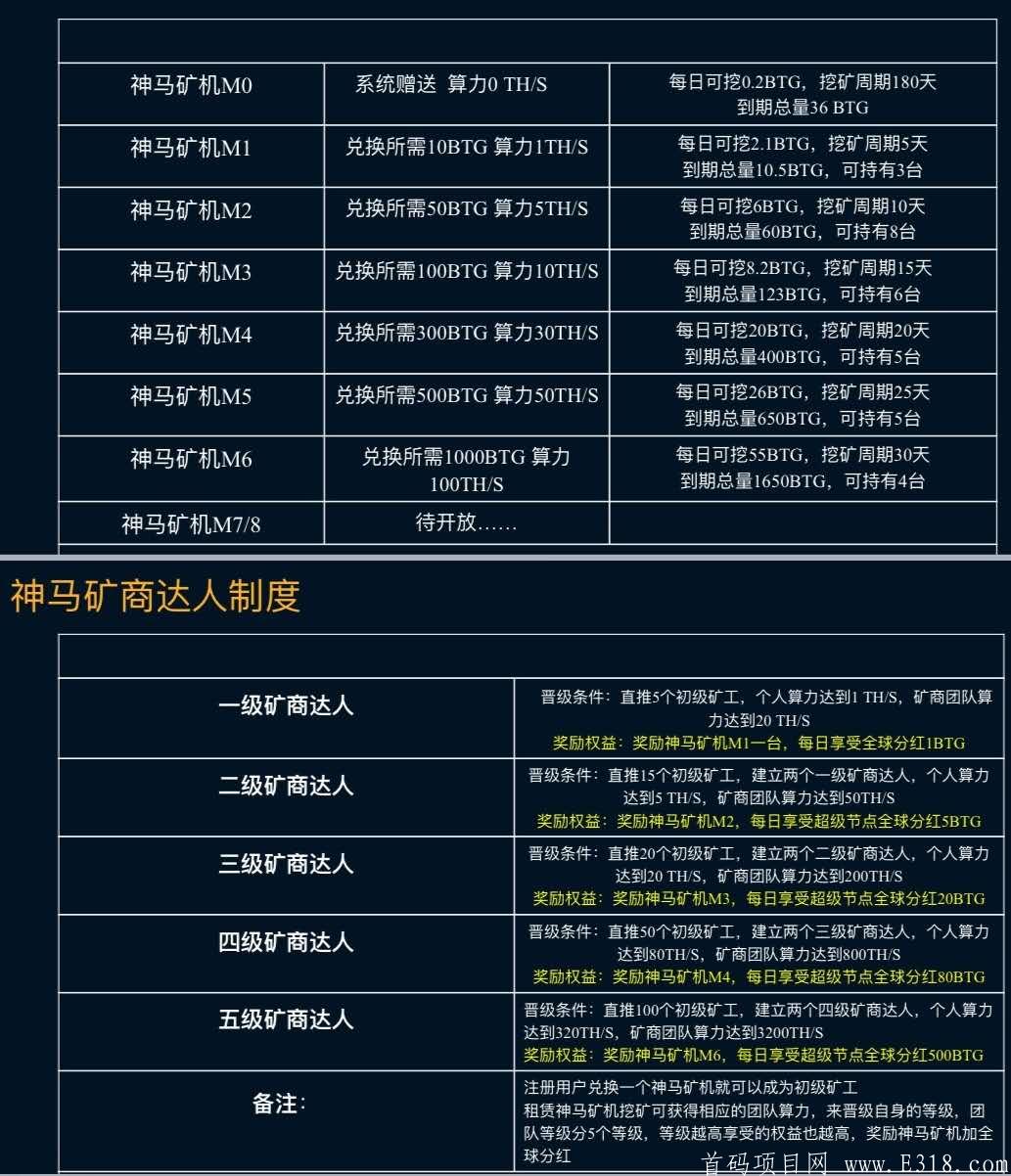 42c3404a49611145a8e45a8f6d43640.jpg BTG比特黄金零鲁3000+