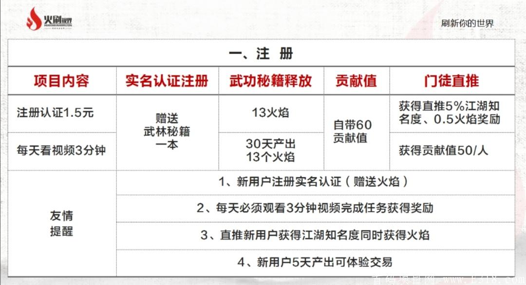火刷视界 7月15上线 首码!首码!首码!欢迎各团队长对接插图(5) 火刷视界 7月15上线 首码!首码!首码!欢迎各团队长对接插图(5)