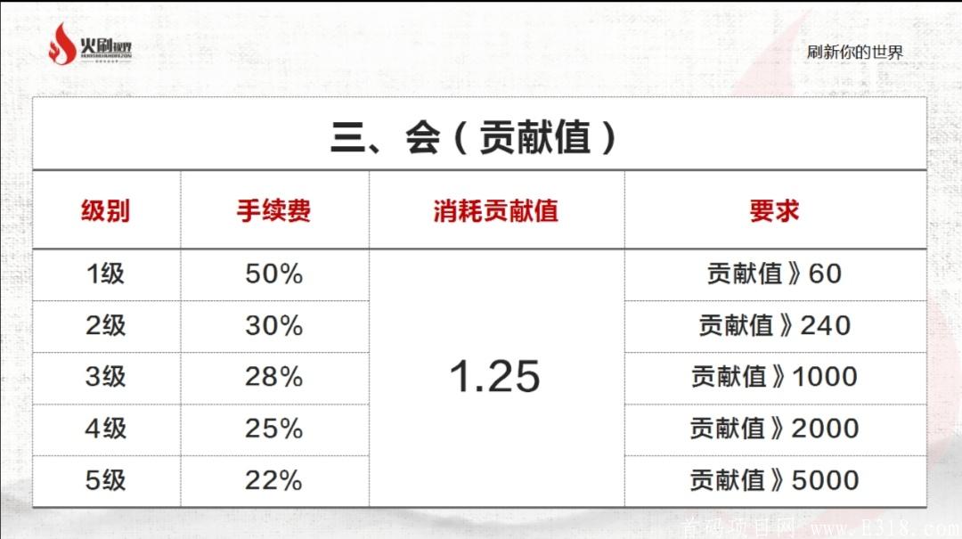 火刷视界 7月15上线 首码!首码!首码!欢迎各团队长对接插图(7) 火刷视界 7月15上线 首码!首码!首码!欢迎各团队长对接插图(7)