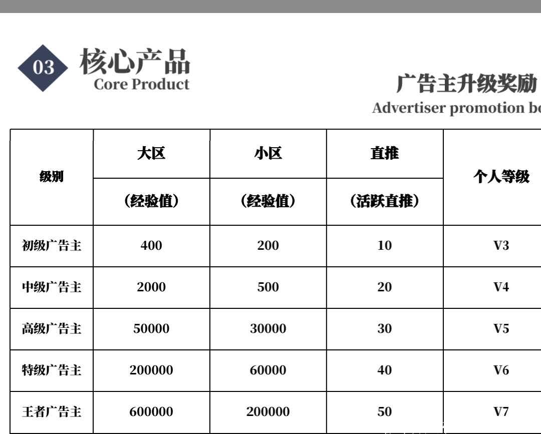 《优服同城》2020重点关注项目！！首码开通预约注册锁粉，7月18日上线，抢占签约城市代理！不要错过躺赚的机会！