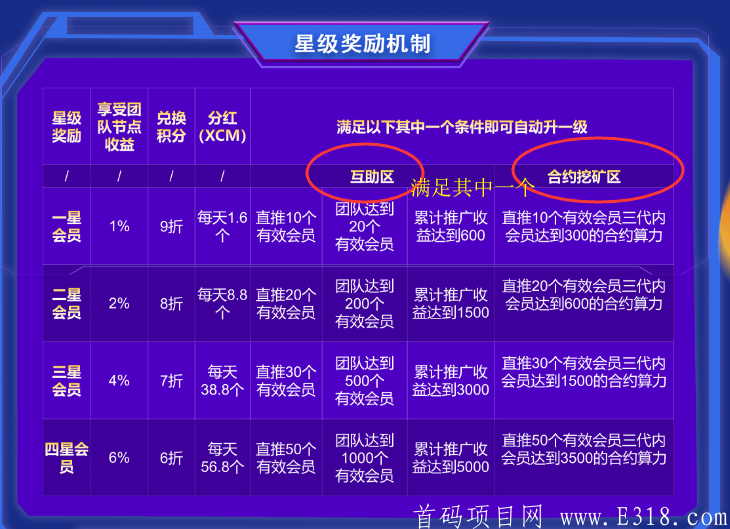 XCM本草合约