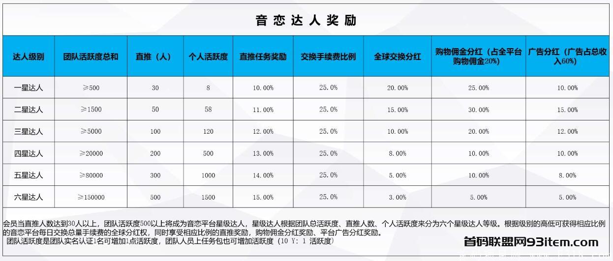 音恋：注册实名免费领取新手包1个，45天产15币