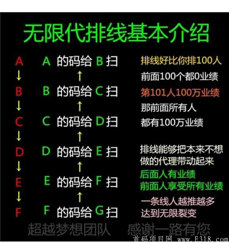 暴力项目天音排线中，已达到一星，继续进行排线中