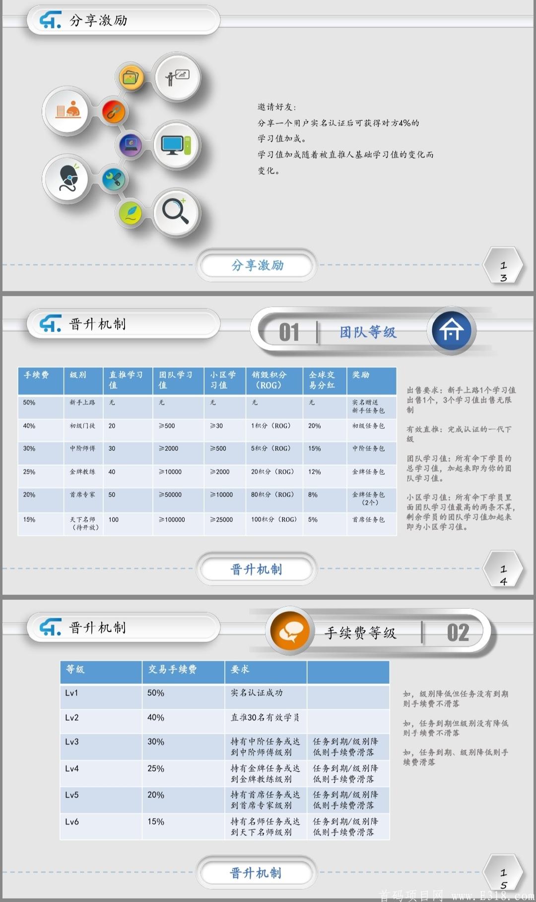 【乐驾】首款驾驶员模拟考试+区块链软件趣步模式，可在线驾考报名，实体落地