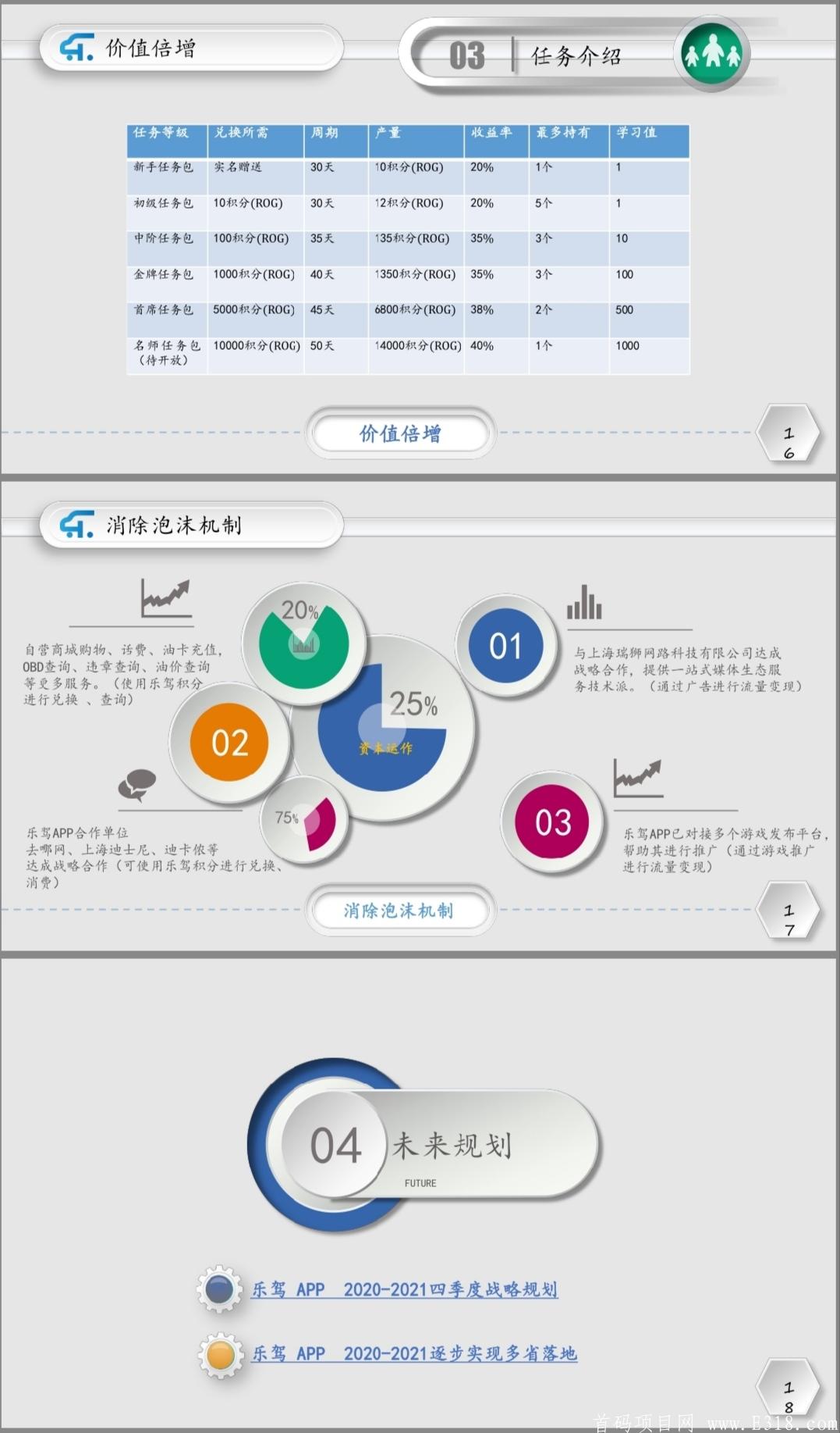 【乐驾】首款驾驶员模拟考试+区块链软件趣步模式，可在线驾考报名，实体落地