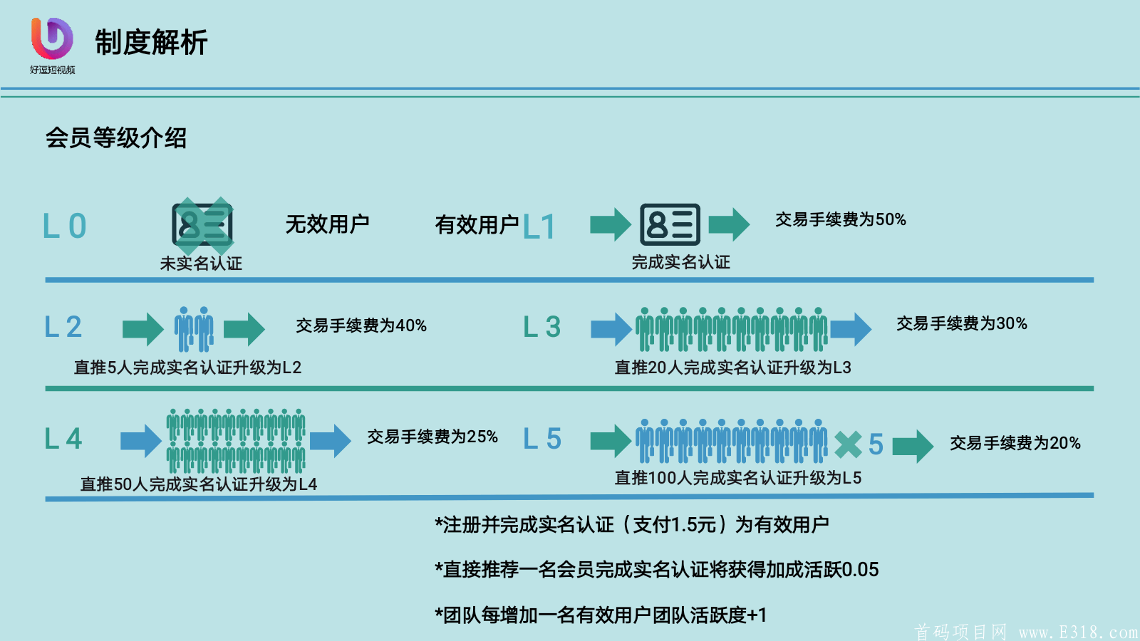 好逗短视频排线中，7.18上线，秘乐模式