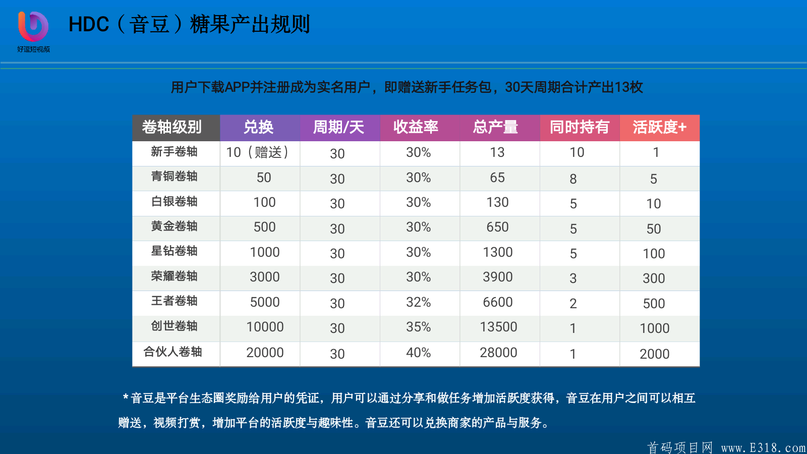 好逗短视频排线中，7.18上线，秘乐模式