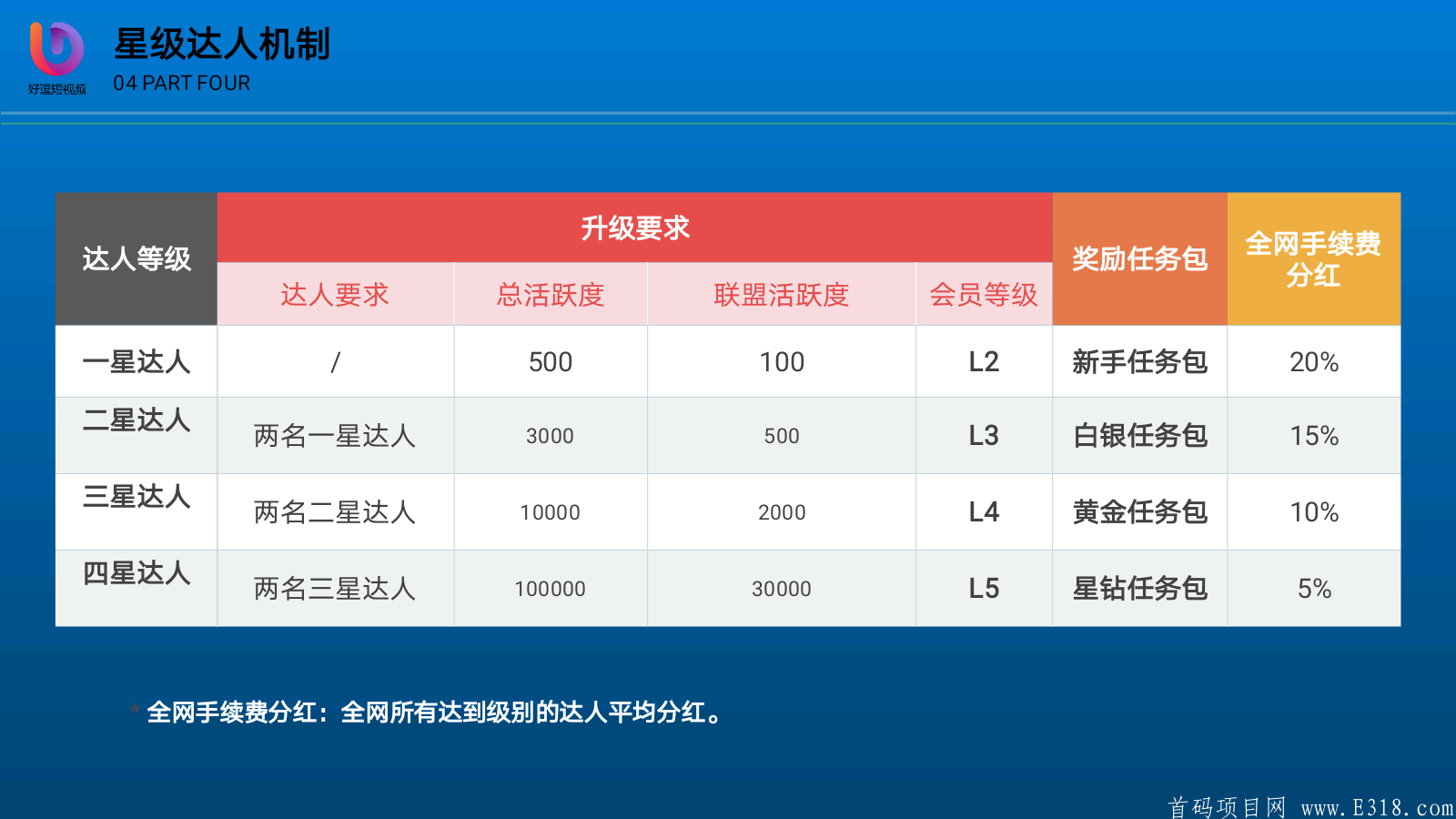 好逗短视频排线中，7.18上线，秘乐模式