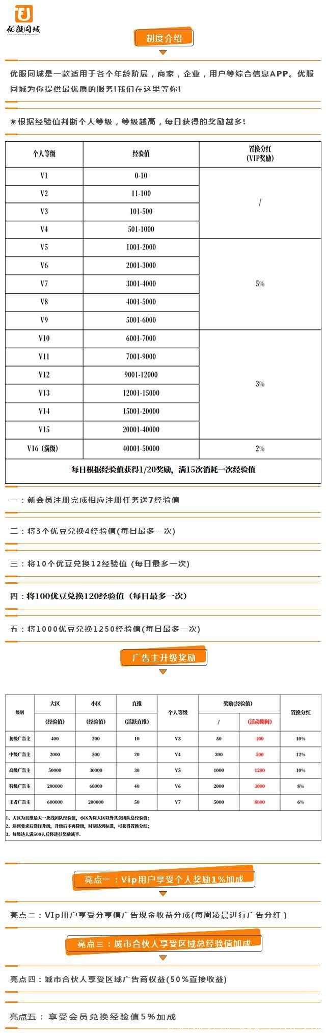 首码优服同城APP：新玩法，新模式，速度锁粉！