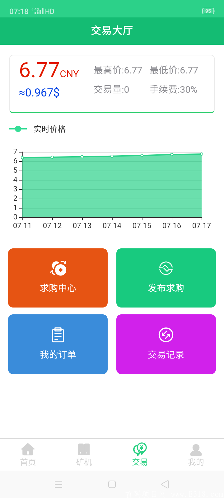 HET  区块链黑马