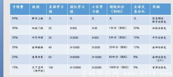 乐驾推广制度