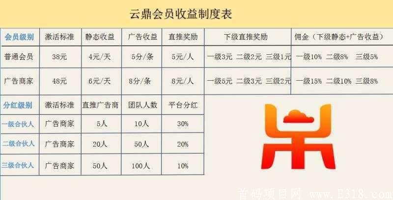 云鼎首码7月18出早预热吃肉