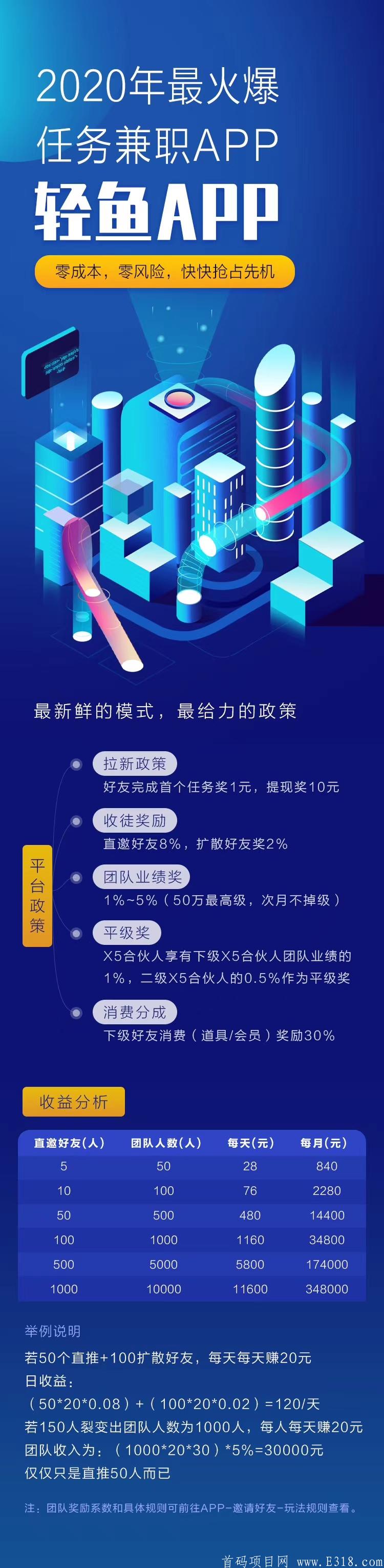新放单平台，可以零撸做单赚钱，海量资源放单，推广2.0无限代收益