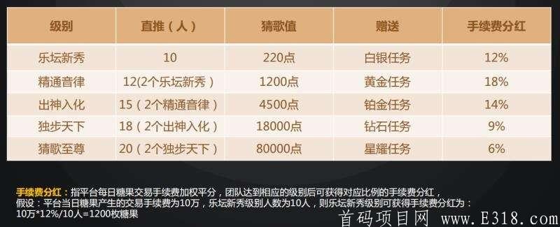 全民猜歌，又名趣猜歌，排线兜底一星，直推10上星