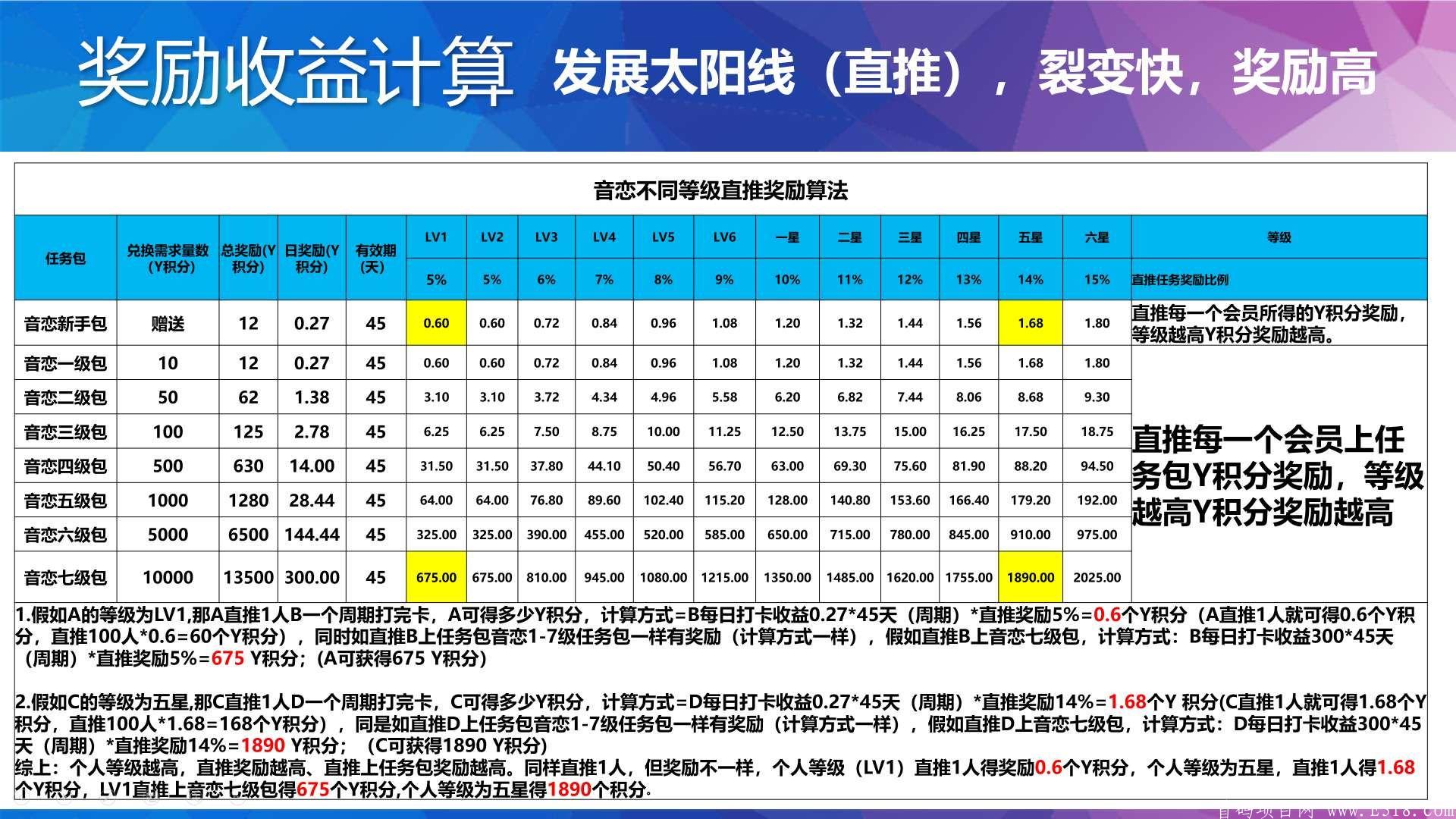 音恋首码排线对接市场领导人