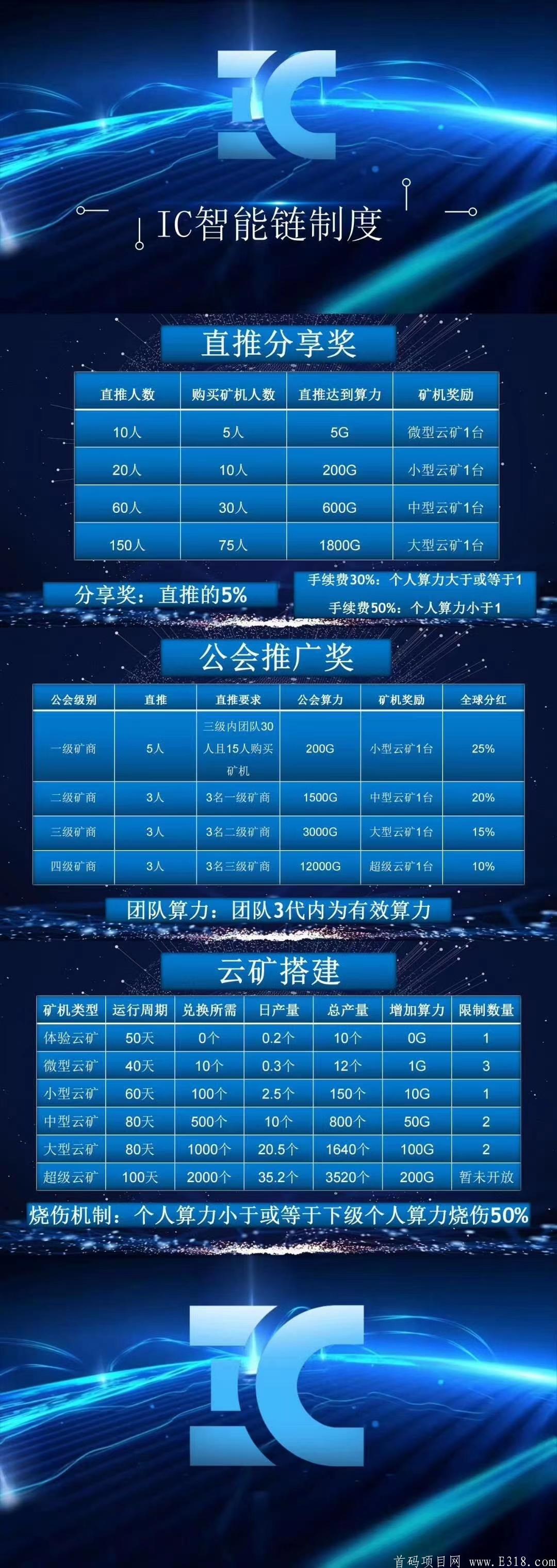 IC智能公链大盘7.16正式上线，7.18开放交易