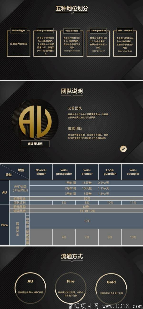 首码AURUM：3D挖kuang每天游戏挖fire