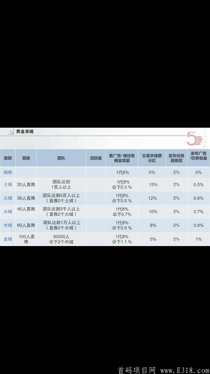 首码五域创奇迹，无限收益。