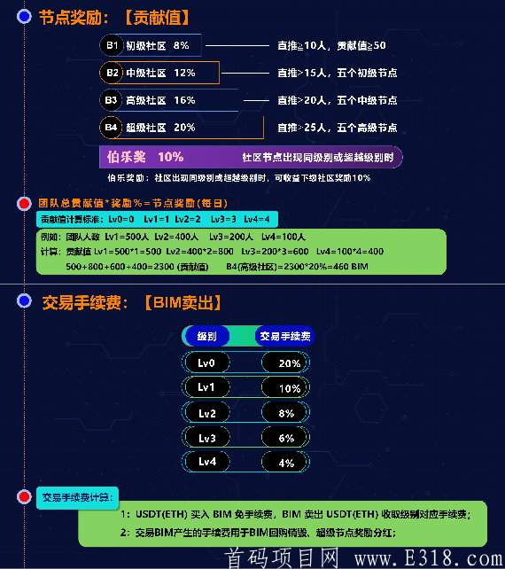 e8652-20200719194739159515925928096.png 19号晚刚出首码,BitMessage比特信使,不用实名,微信授权即可,强制卖出,避免大户砸盘,长期项目