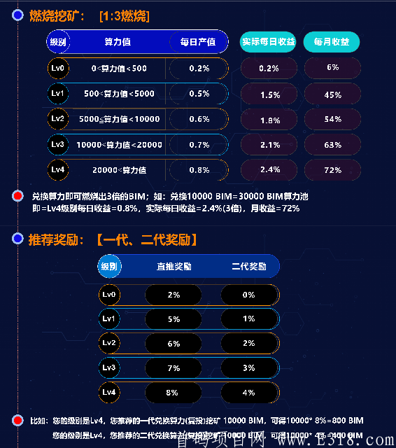 a2f94-20200719194739159515925940349.png 19号晚刚出首码,BitMessage比特信使,不用实名,微信授权即可,强制卖出,避免大户砸盘,长期项目