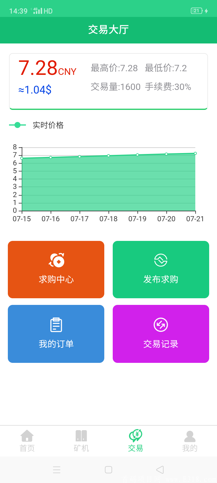 HET  稳定上涨.一币已7.2元