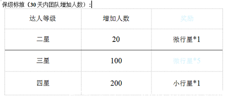 Gala星球-注册送kuang机，仿Els模式
