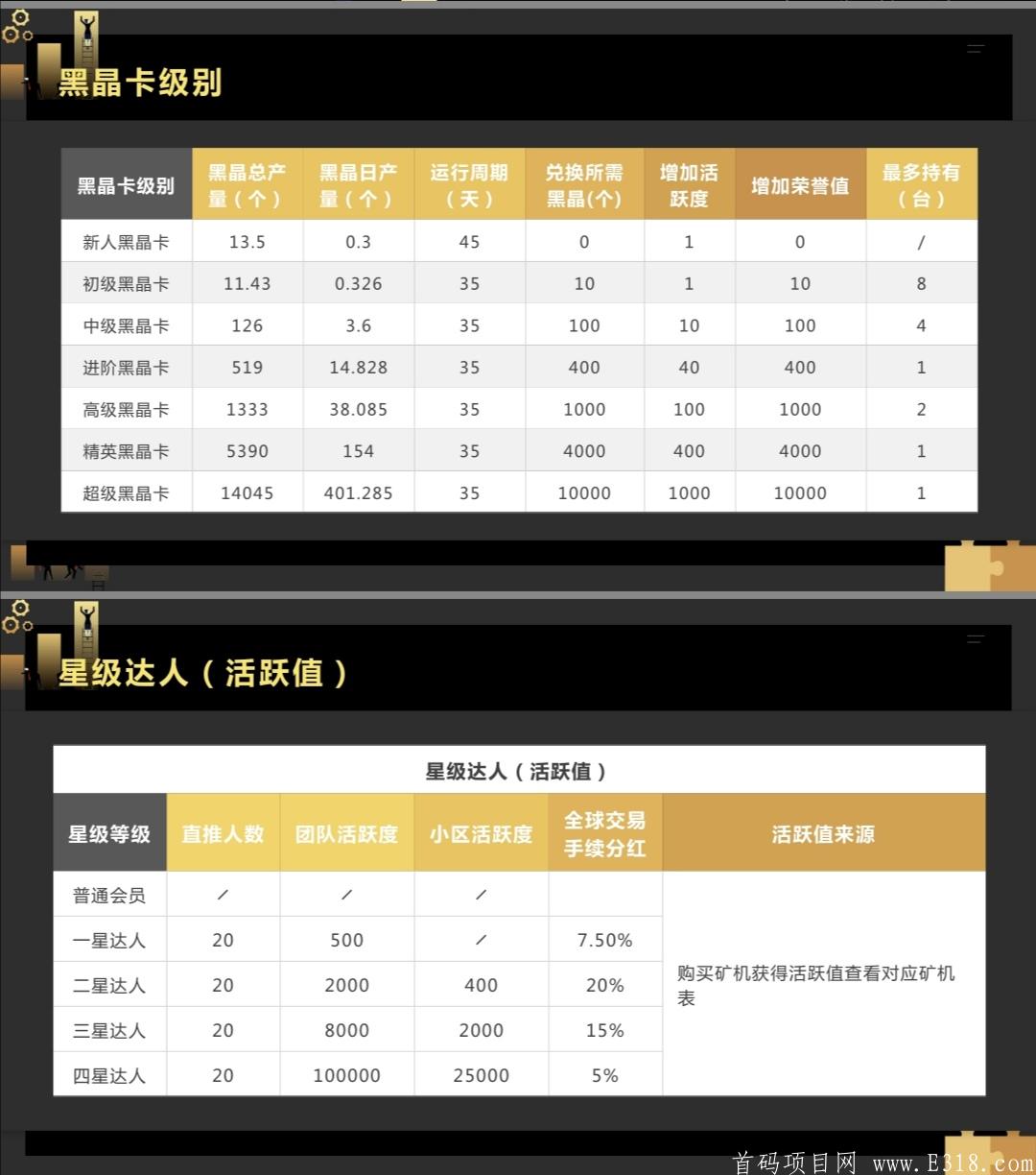 预热内排 实力大盘【黑卡商盟】