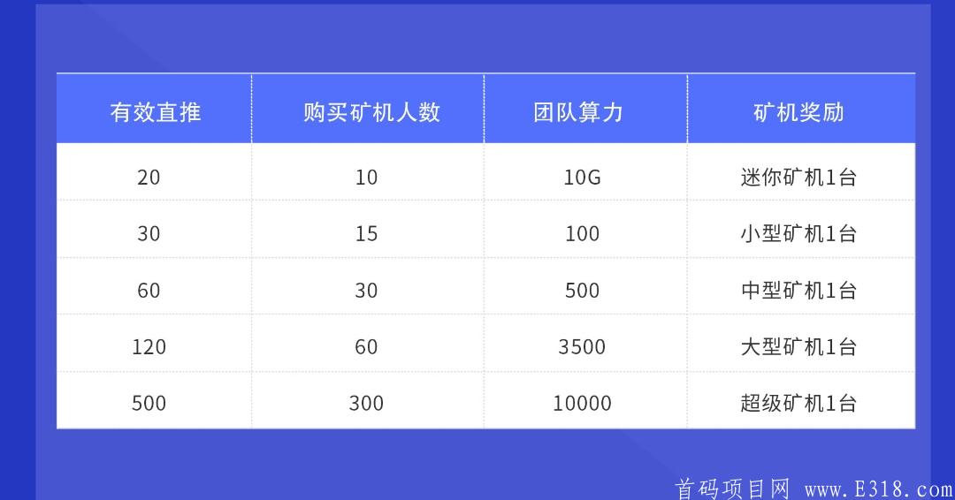HPC健康链：7月25首码预热中